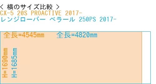 #CX-5 20S PROACTIVE 2017- + レンジローバー べラール 250PS 2017-